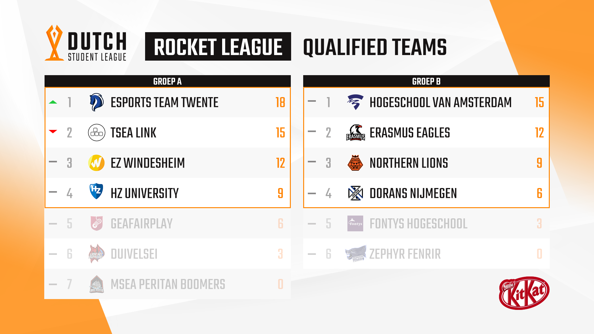 DSL2022_Standings_Qualified_RL